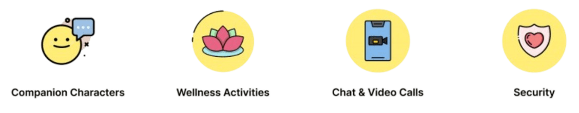 Bestie features overview